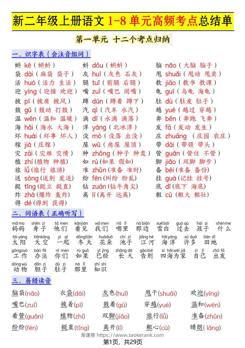 新二上语文1-8单元高频考点总结单（十二个考点归纳）29页-淘课榜