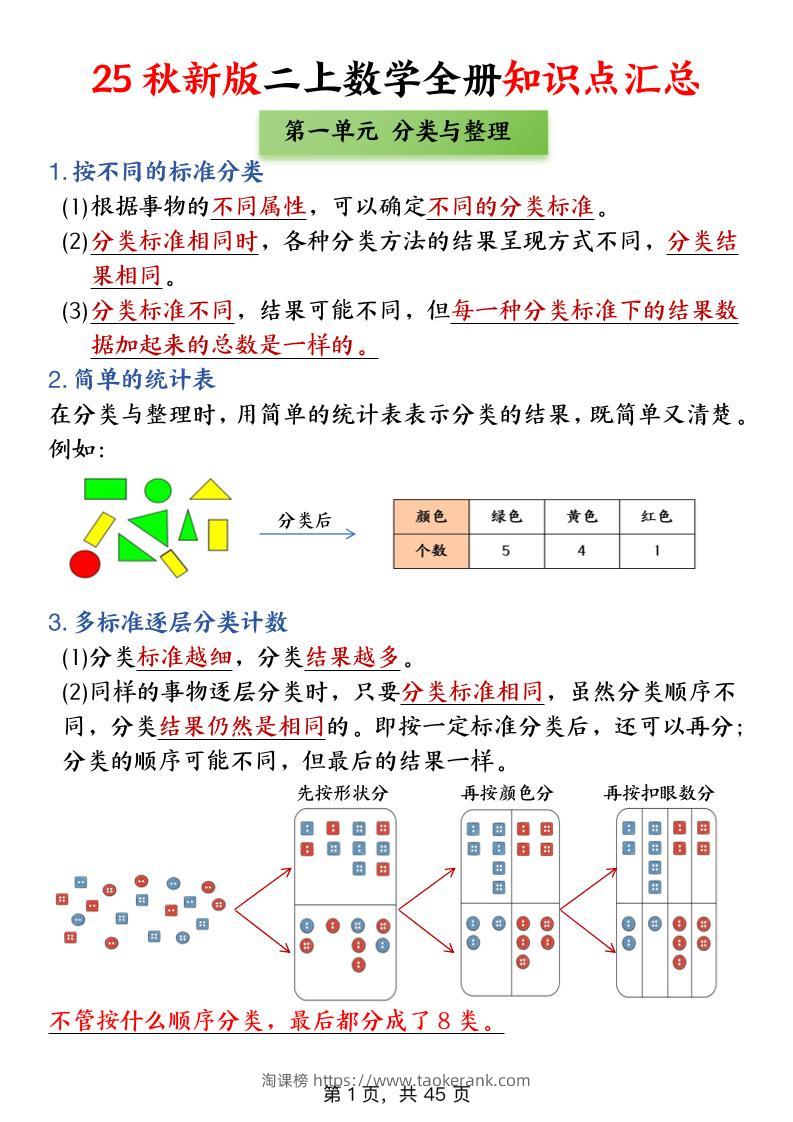 25新二上数学全册知识点+高频考点+综合练习（全册1-5单元）45页-淘课榜