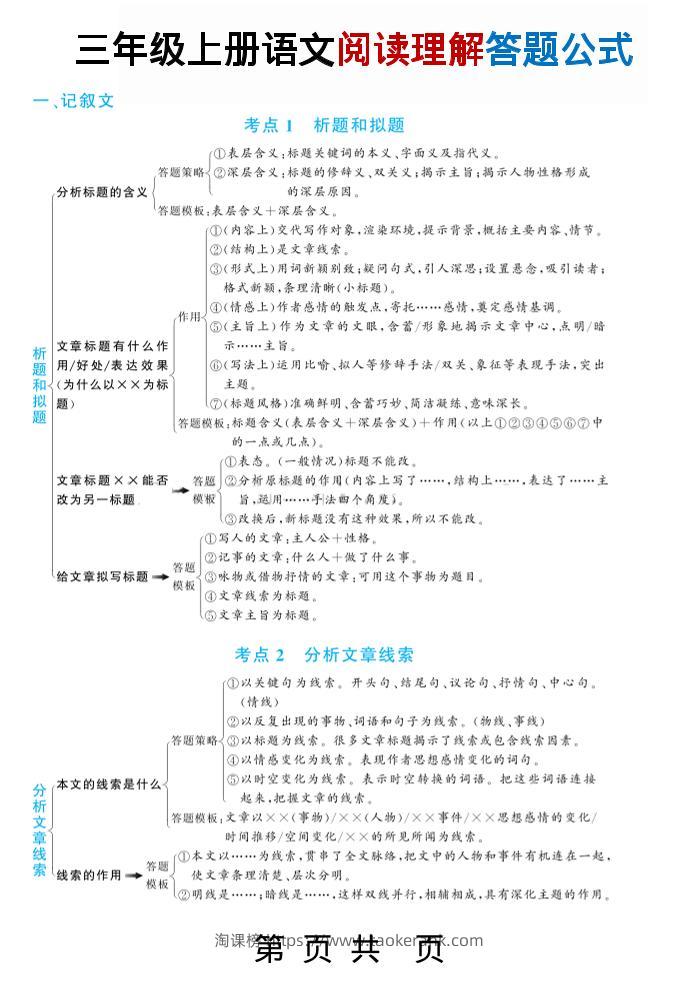 三上语文阅读理解答题公式（五大文体类型41个考点）23页-淘课榜