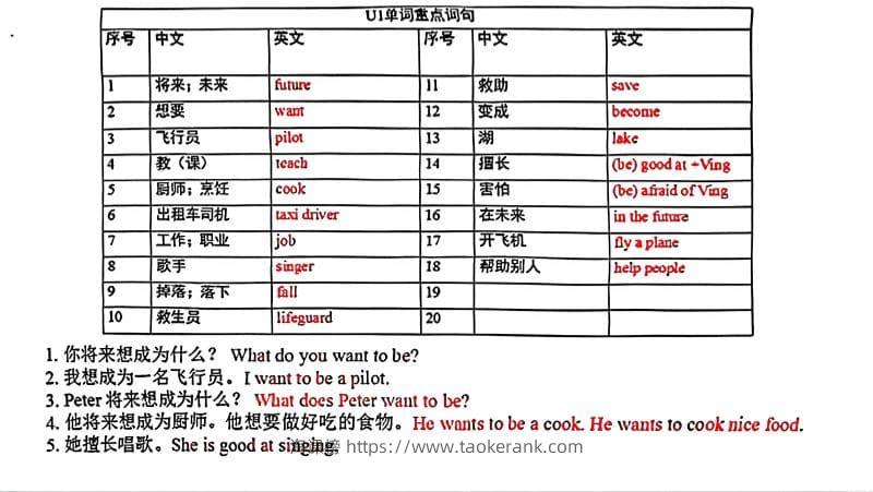 五年级上英语各单元单词和句子必背默写《沪教牛津版》-淘课榜